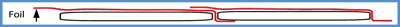 Foil